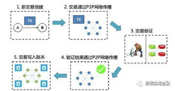 区块链支付的定义