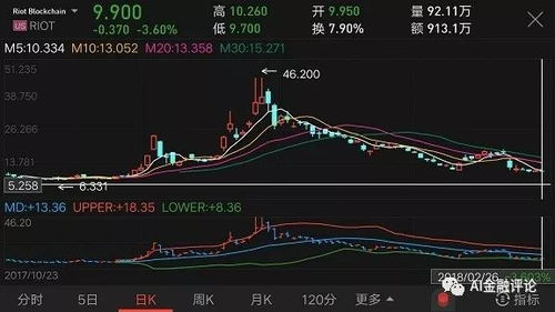 区块链公司退市股票,市场动态与投资影响分析