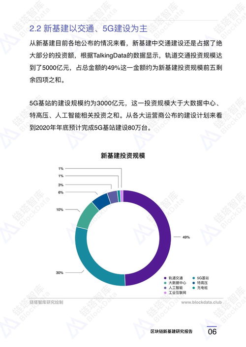 区块链新基建解读,构建数字经济新基石