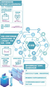 区块链实践的创新,重塑数字经济格局