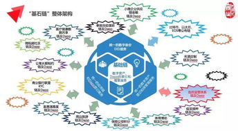 区块链世界的实践,探索数字经济的新纪元