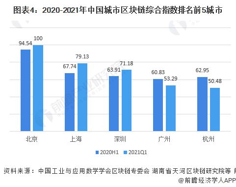 区块链发展先行区,引领未来数字经济的新引擎