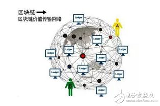 区块链技术骨干,引领未来数字经济的关键力量