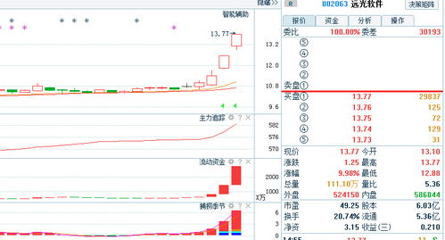 国家认可区块链股票,新时代金融革命的里程碑