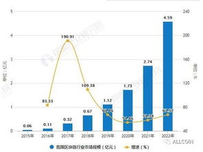 区块链经济进化趋势,技术革新与产业融合