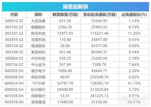 区块链巨额减值规则,新规下的应对策略