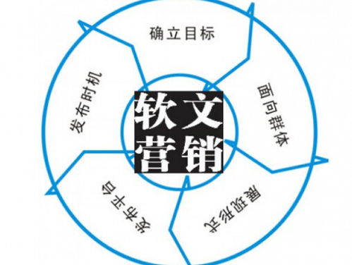 安徽区块链软文营销,安徽区块链项目崛起，创新科技引领未来