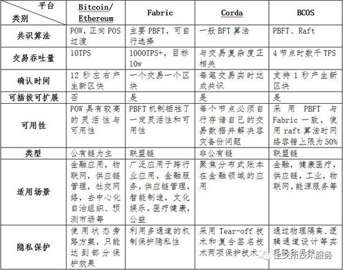 pb区块链的未来,技术革新与行业应用展望