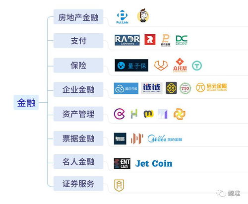 区块链100种图谱,区块链图谱概述