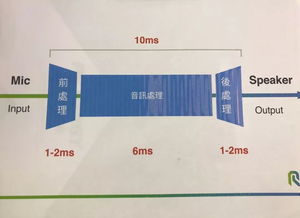 区块链助听器行业分析,区块链助听器行业概述