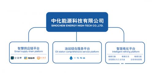 区块链公司中石化,中石化积极探索区块链技术应用，推动行业数字化转型