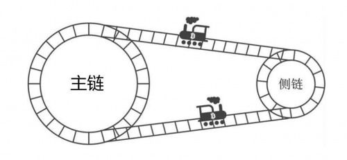 区块链打通价值传输,区块链技术如何打通价值传输的任督二脉