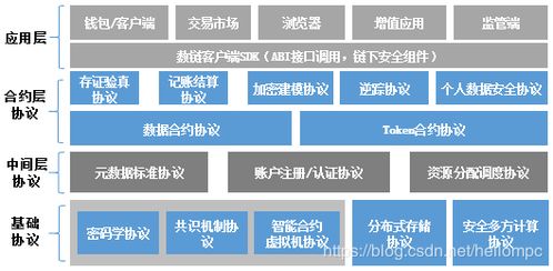 区块链生态协同书籍,构建未来数字经济的新引擎