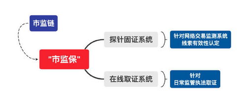 浙江区块链监管直播,技术赋能下的直播电商新秩序