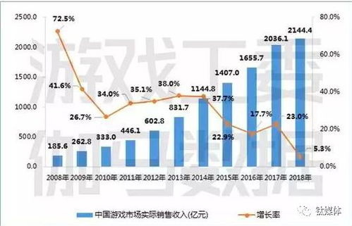 销售部门游戏,提升团队凝聚力，激发工作热情