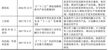 软件行业安全主管部门