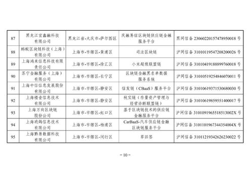 国家区块链服务备案,推动区块链信息服务健康发展