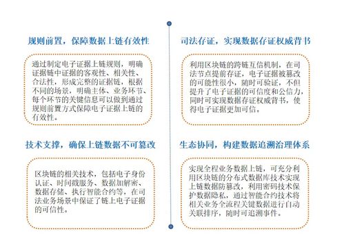 区块链的数据存证,区块链技术在数据存证领域的应用与优势