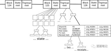 基于分片的区块链,提升性能与可扩展性的关键
