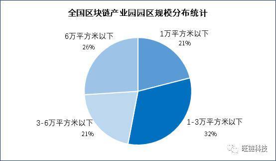 南京未来区块链发展,区块链技术发展的新前沿