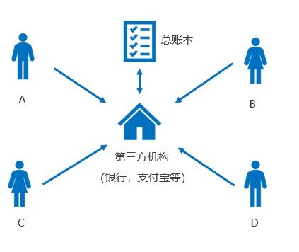 区块链国际贸易,区块链技术在国际贸易中的应用概述