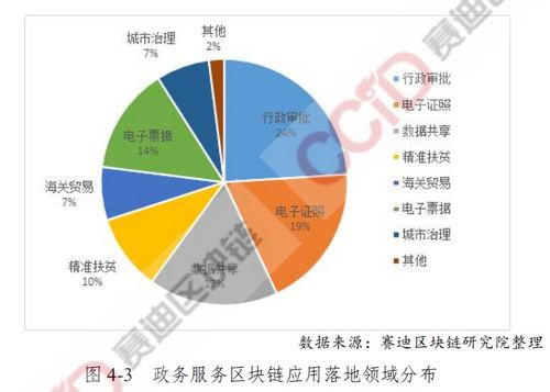 区块链规划2020年,布局未来，引领数字经济新篇章