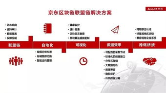 京东集团区块链产品,京东集团区块链产品的发展与挑战