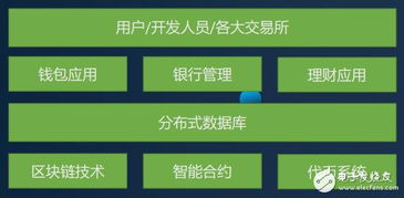 什么是区块链钱包平台,什么是区块链钱包平台？