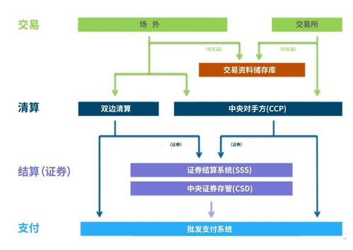 区块链支付的原理,区块链支付的原理与优势