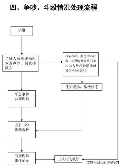 小狐狸钱包创建流程图,小狐狸钱包创建流程图详解