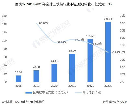 区块链建设的现状,区块链建设的现状概述