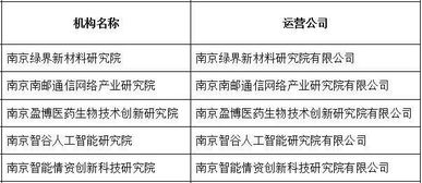 栖霞区块链备案