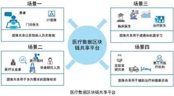 临床医疗的区块链,革新医疗服务的新篇章