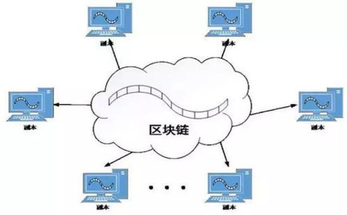 不同的区块链定义,超越数字货币的分布式账本革命