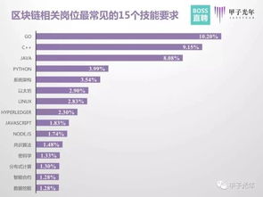 区块链人才大迁移,趋势、挑战与机遇