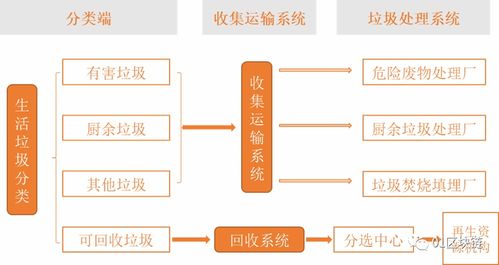 区块链垃圾分类平台,区块链技术在垃圾分类平台中的应用与优势