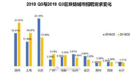 区块链产品经理招聘,区块链产品经理招聘启事