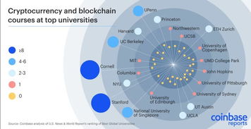 区块链学校成绩,区块链技术在教育领域——学校成绩管理的革新之路