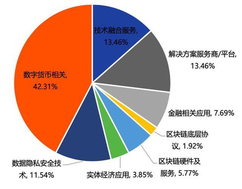 区块链产业如何融资,机遇与挑战并存