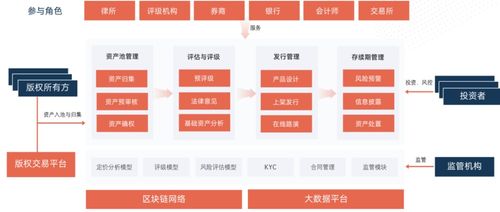 区块链金融政府文件,政策导向与行业发展前景