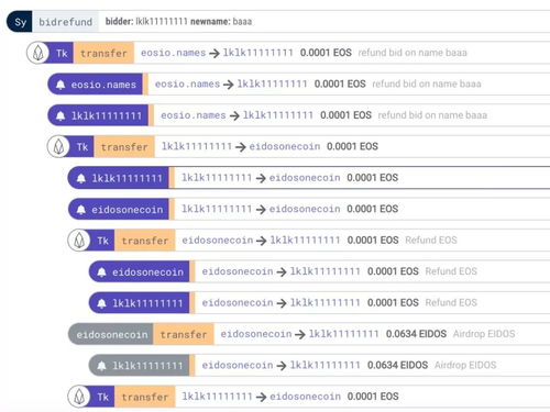 imtoken协议,安全、便捷的数字资产管理解决方案