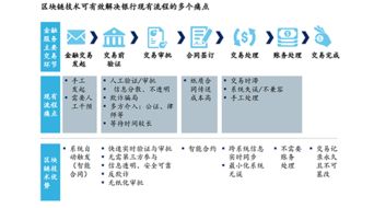 麦肯锡区块链运营成本,挑战与机遇