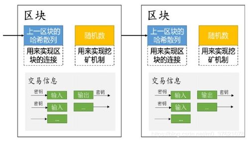 区块链案例介绍英语,Introduction to Blockchain Technology