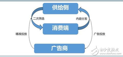 区块链内容平台盈利,如何打造可持续发展的生态圈