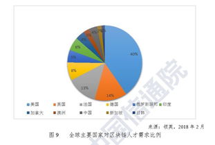 区块链开发的现状,什么是区块链