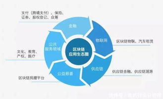 怎样描述区块链技术,原理、应用与未来展望