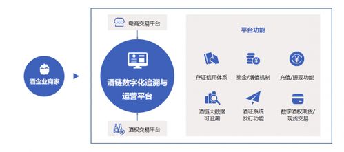 区块链在酒行业,区块链技术在酒行业中的应用与展望