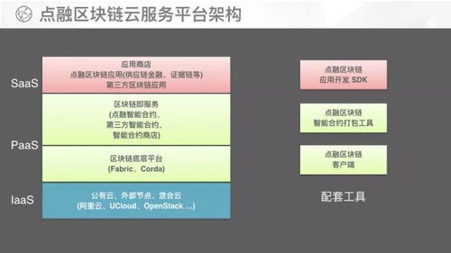 搭建区块链联盟账号,从入门到实践