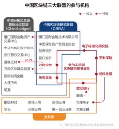 播放区块链练十六,区块链实训平台——练就区块链金融技能的十六个关键步骤