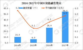 区块链产业怎样发展,区块链产业发展的现状与未来展望